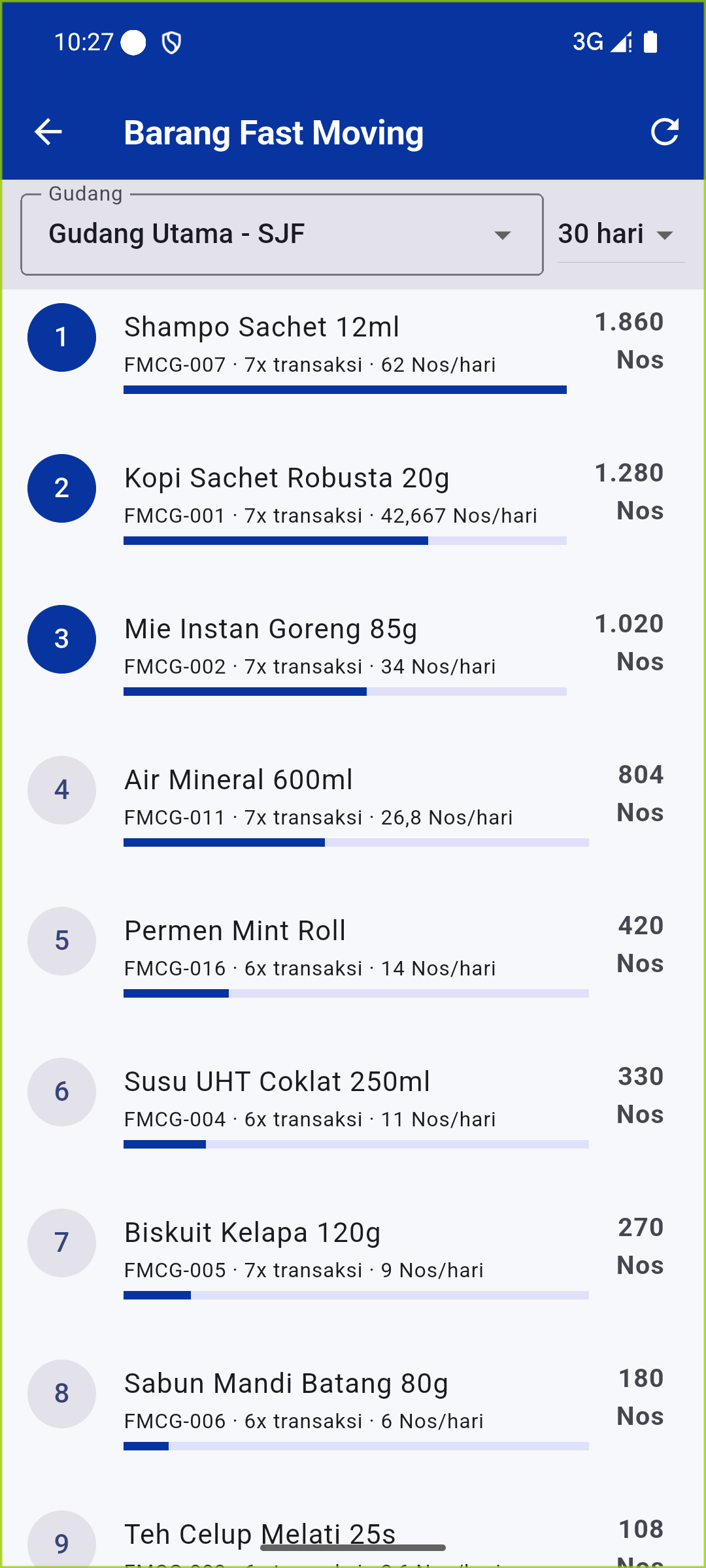 15 fast moving - PT Digital Asia Solusindo - Warehouse Management System